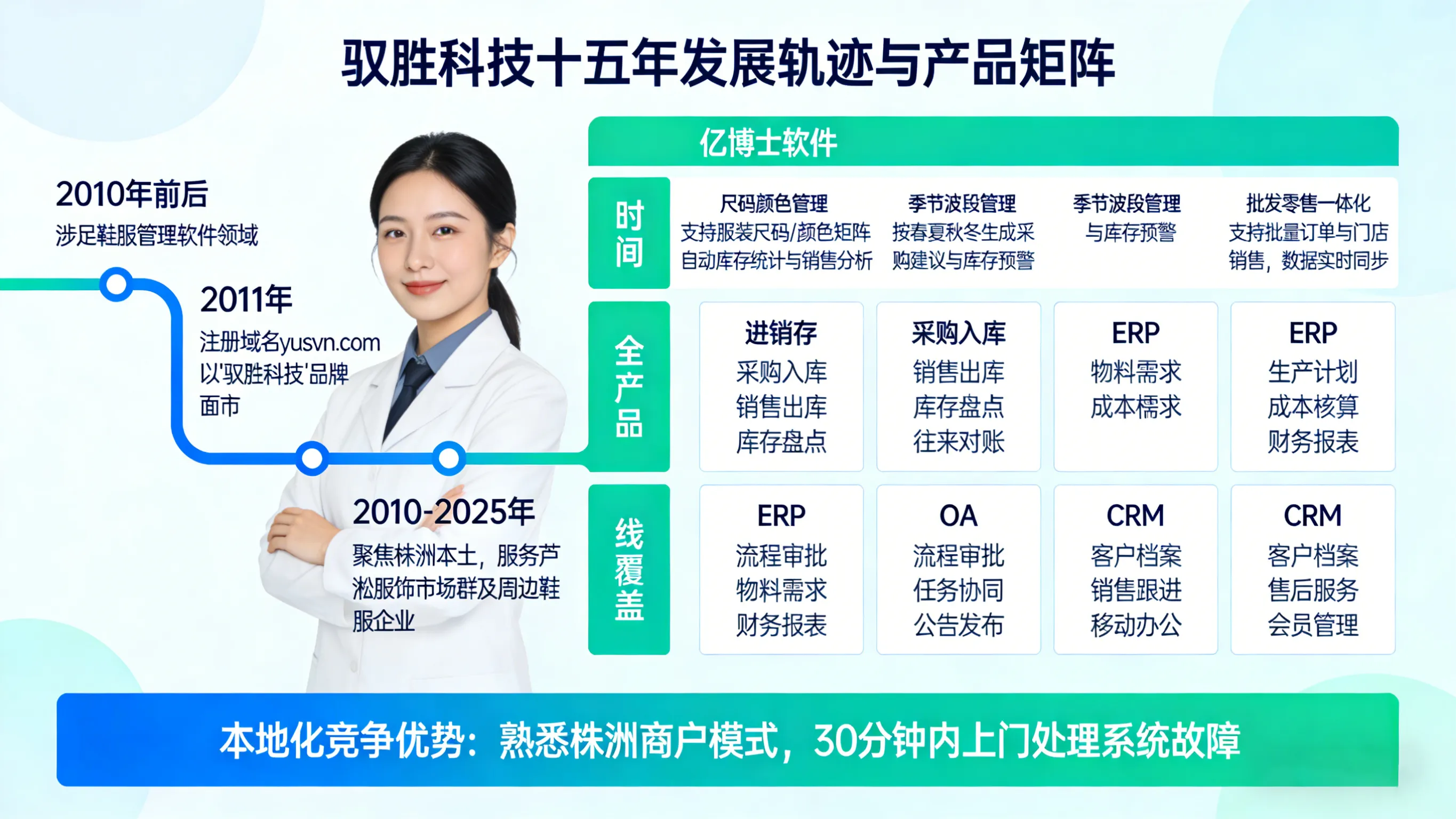 扎根株洲十五年：驭胜科技用“本地化+一体化”破局服装产业集群数字化