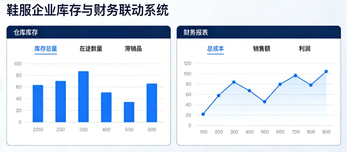 ERP报表：全链路数据赋能企业经营，财务模块深度解析