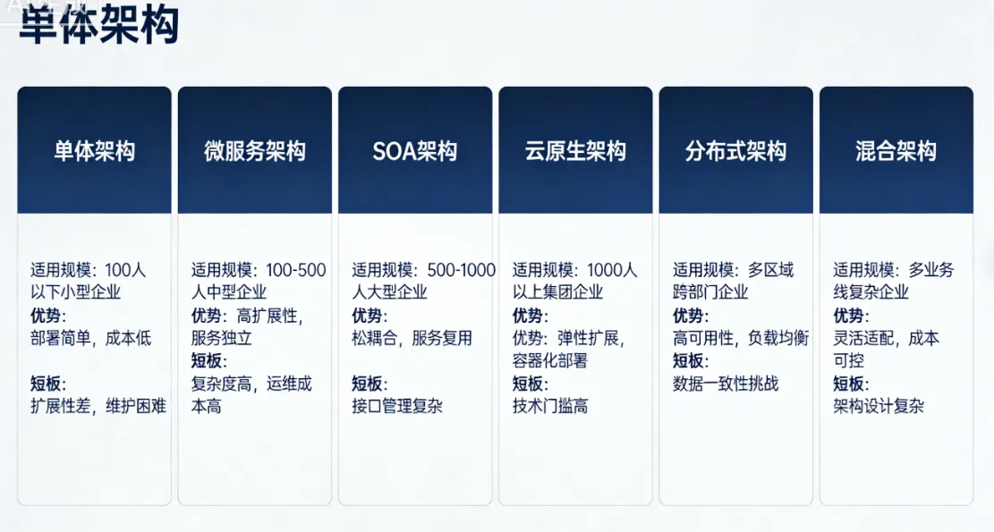 Analysis of Information Architecture in the Shoe and Clothing Industry: Six Mainstream Models and Digital Transformation Selection Guide
