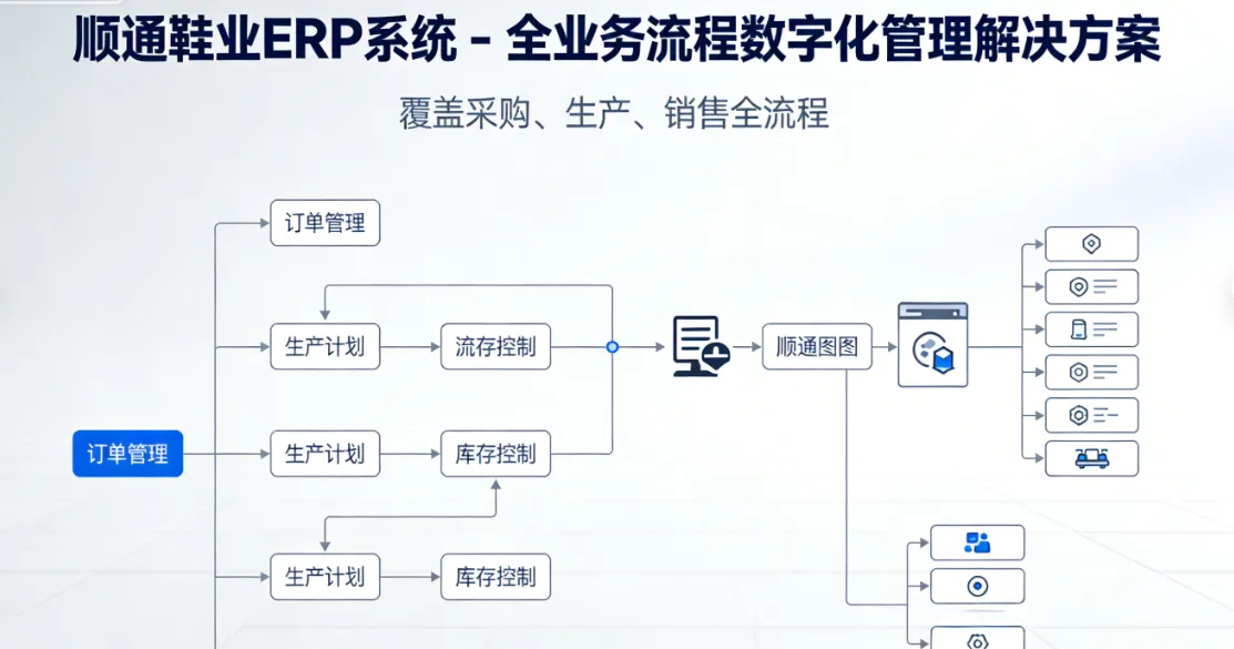 顺通鞋业ERP系统 - 全业务流程数字化管理解决方案
