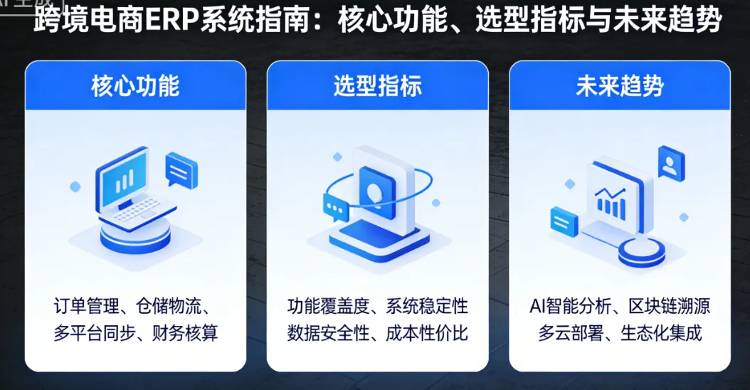 跨境电商ERP系统指南：核心功能、选型指标与未来趋势