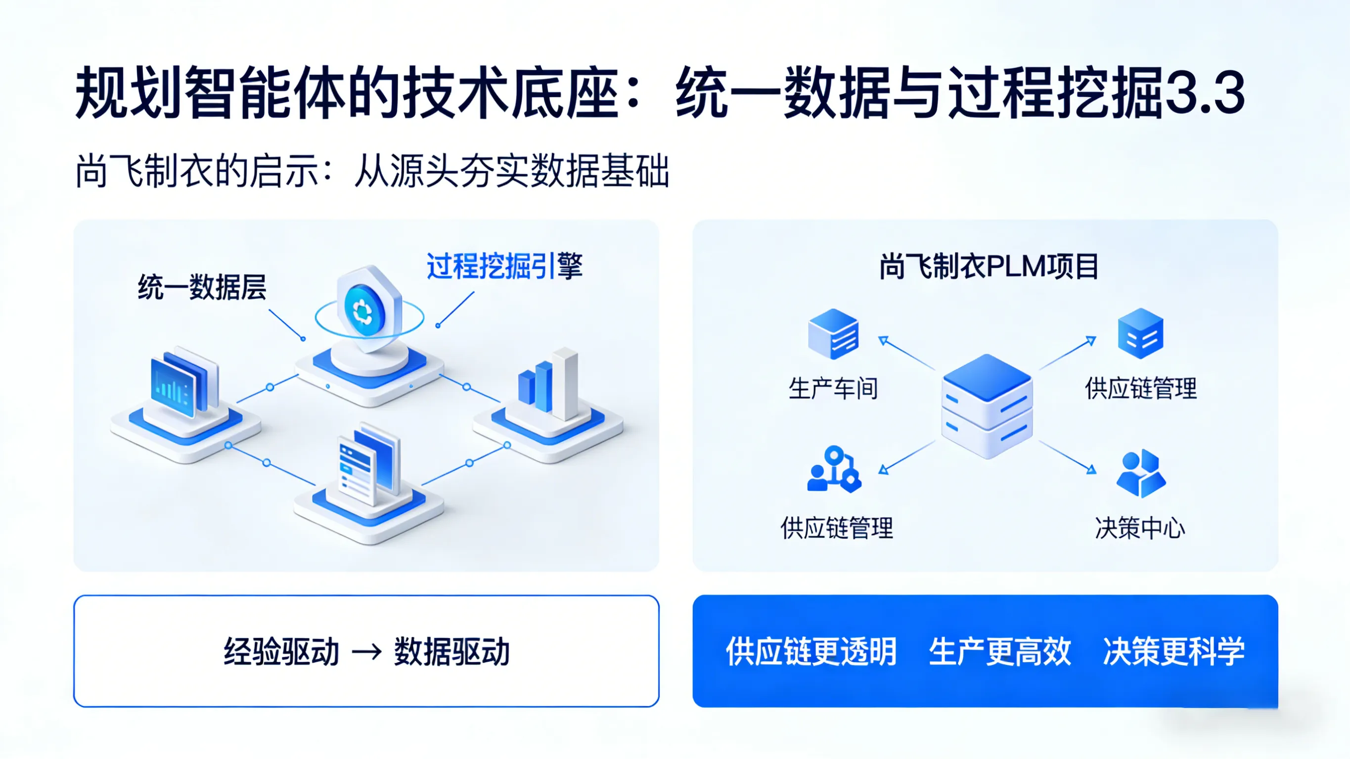 规划“智能体”崛起:鞋服企业从“经验买手”迈向“AI决策者”