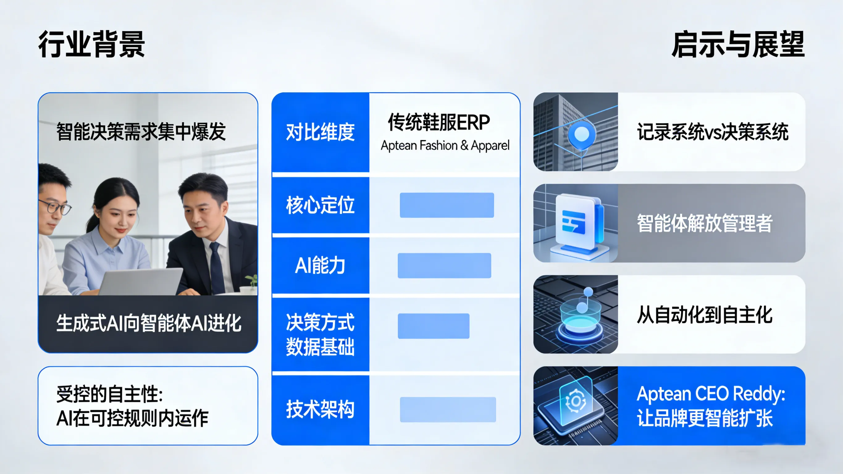 行业软件巨头发力“智能体”：Aptean用40年积淀重塑鞋服ERP决策范式