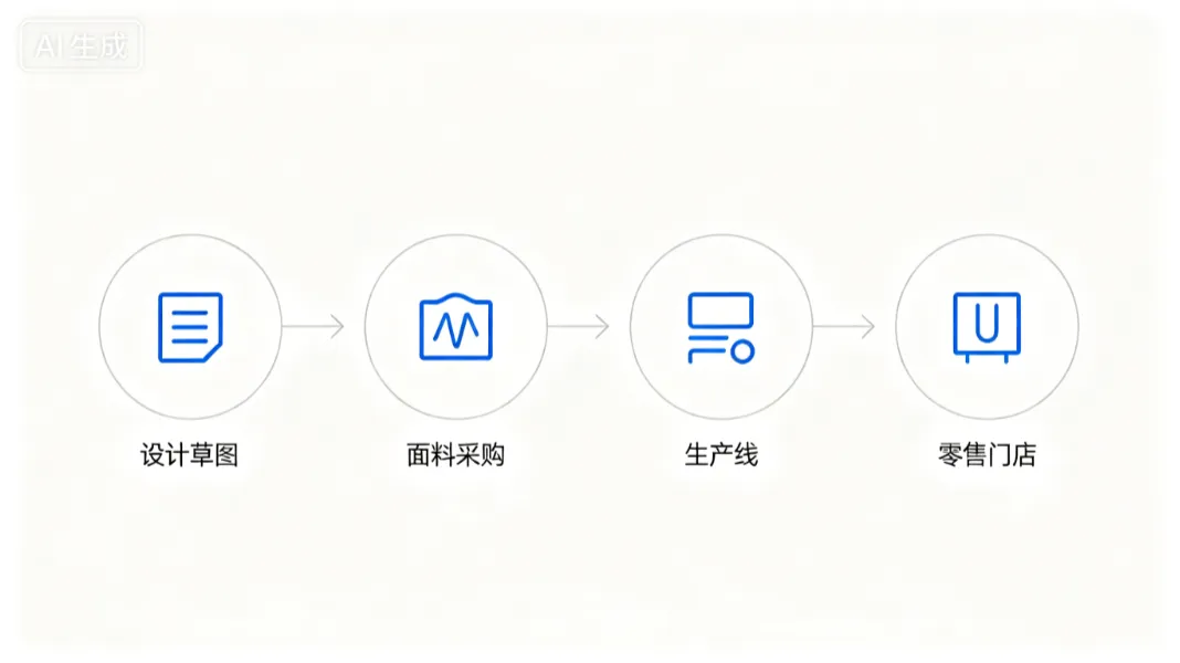 2026年十大服装ERP系统深度盘点与精准选型策略指南