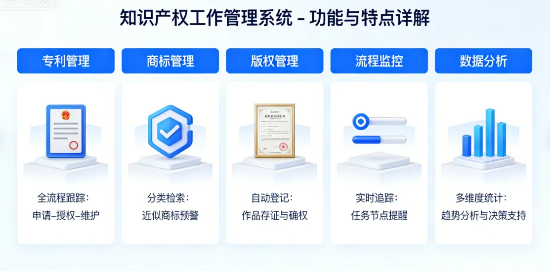 知识产权工作管理系统 - 功能与特点详解