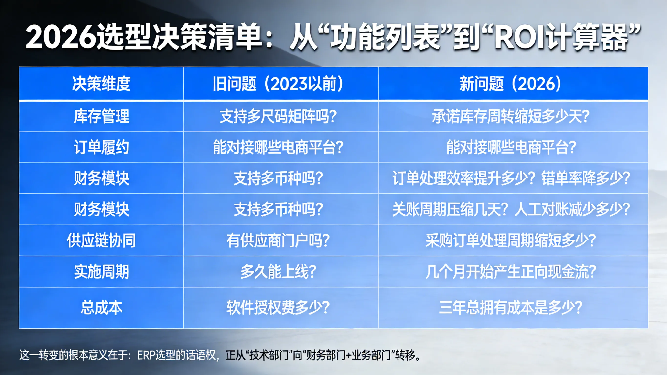 2026鞋服ERP选型风向突变:企业不再问“谁最强”,只算“几年回本”