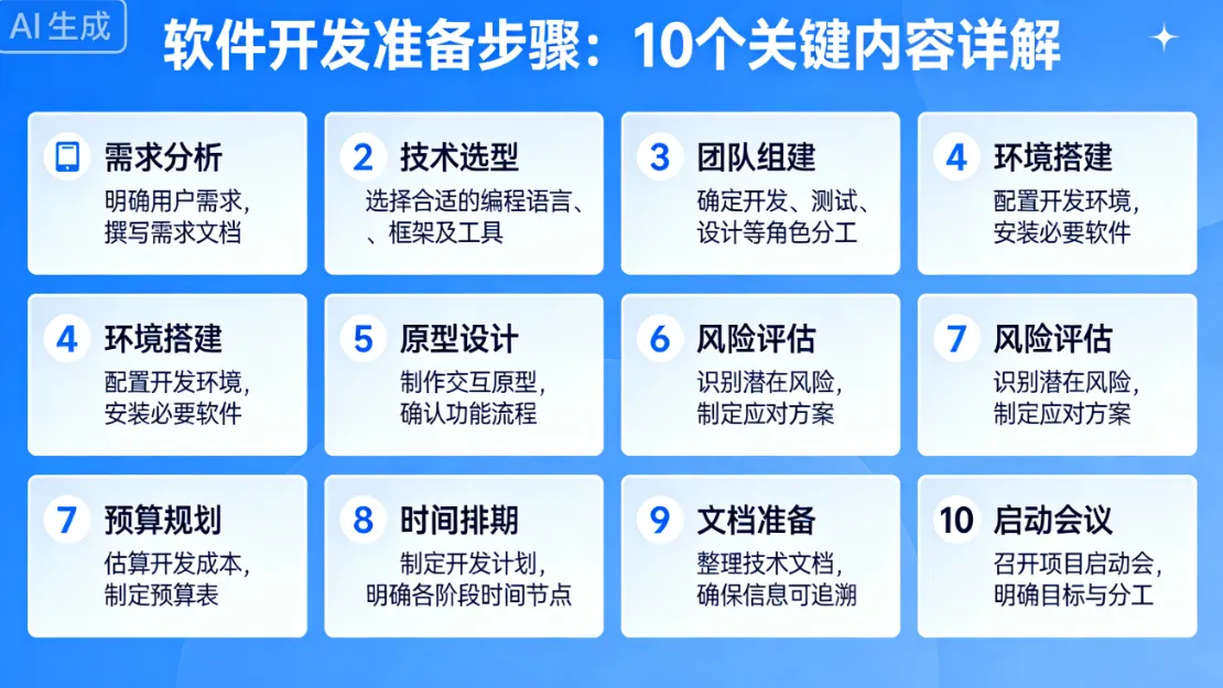 软件开发准备步骤：10个关键内容详解