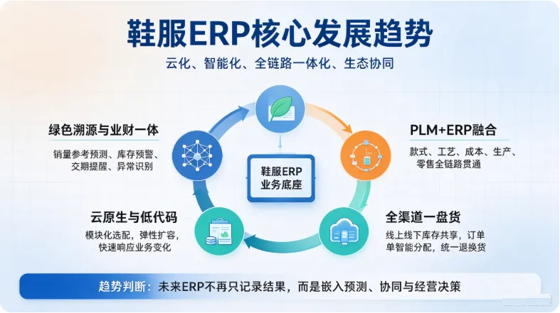 中小鞋服 ERP 发展现状及未来发展趋势分析