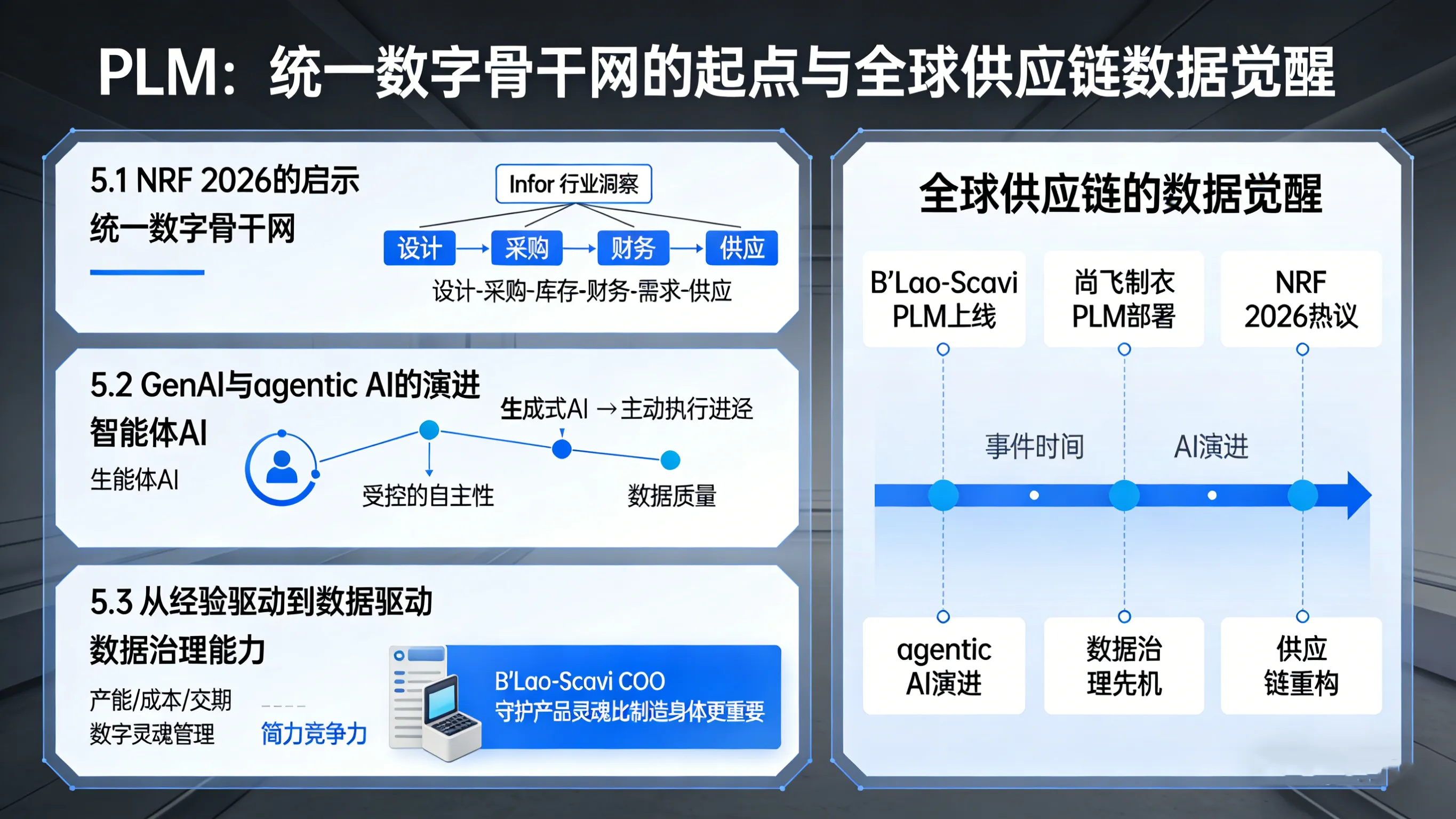 越南20,000人工厂“数据觉醒”：B‘Lao-Scavi用PLM打通全球供应链“信息断层”