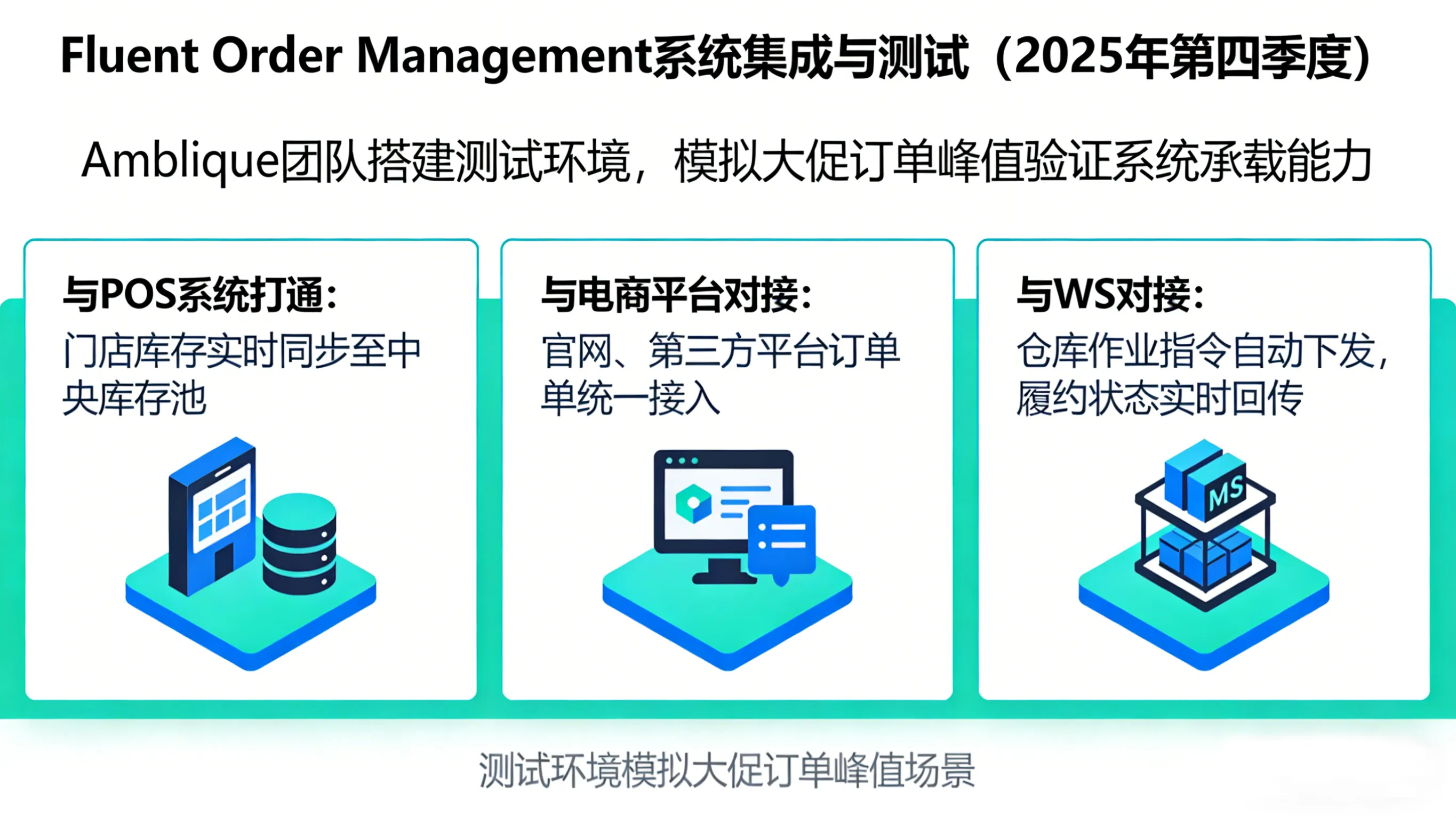 澳洲百年鞋企的订单“中枢神经”再造：Munro Footwear Group用分布式订单管理系统打通240家门店全渠道堵点